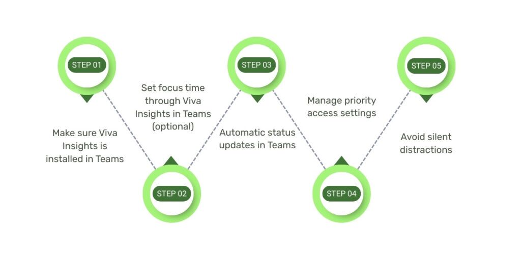 How to Set Focus Time in Outlook and Teams Easily?